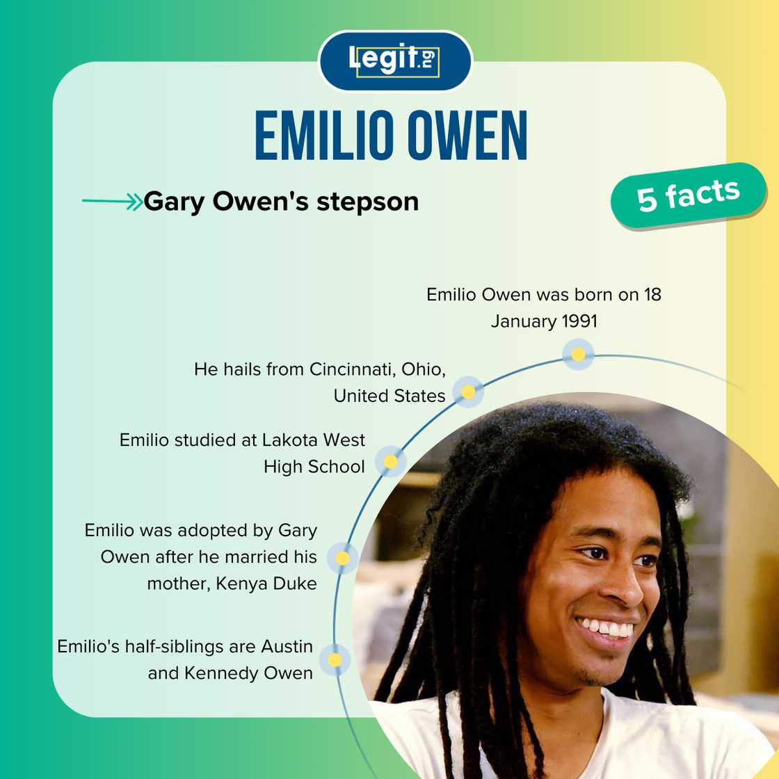 Facts about Emilio Owen