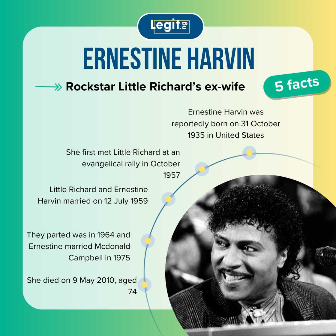 Five facts about Ernestine Harvin