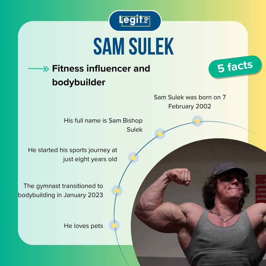 Top-5 facts about Sam Sulek