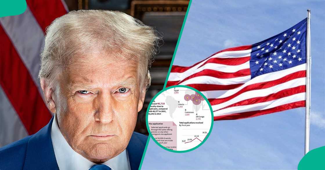 Only 1 African country barred from participating in US 2026 Green Card Lottery. Only 1 African country barred from participating in US 2026 Green Card Lottery.