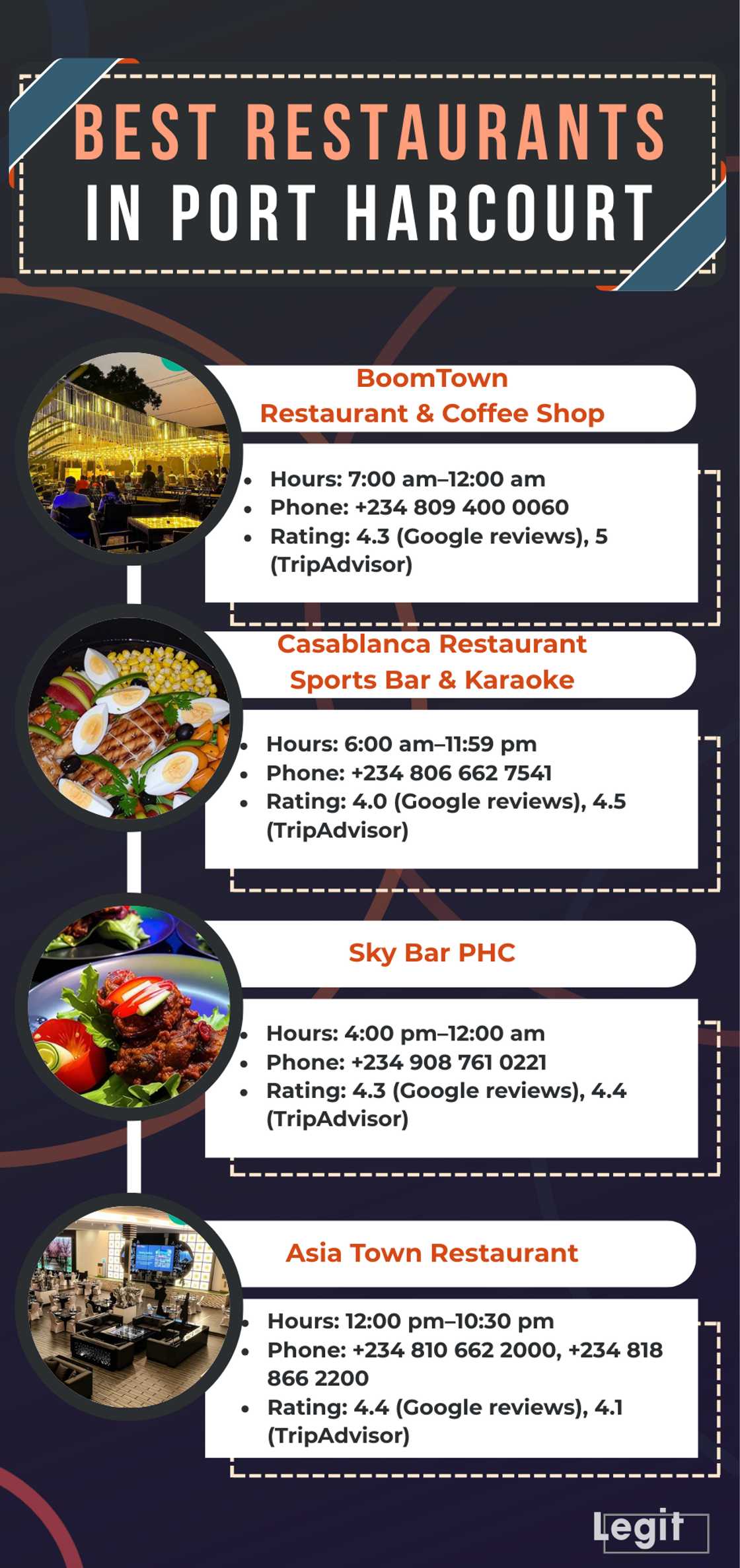 Top 10 restaurants in Port Harcourt