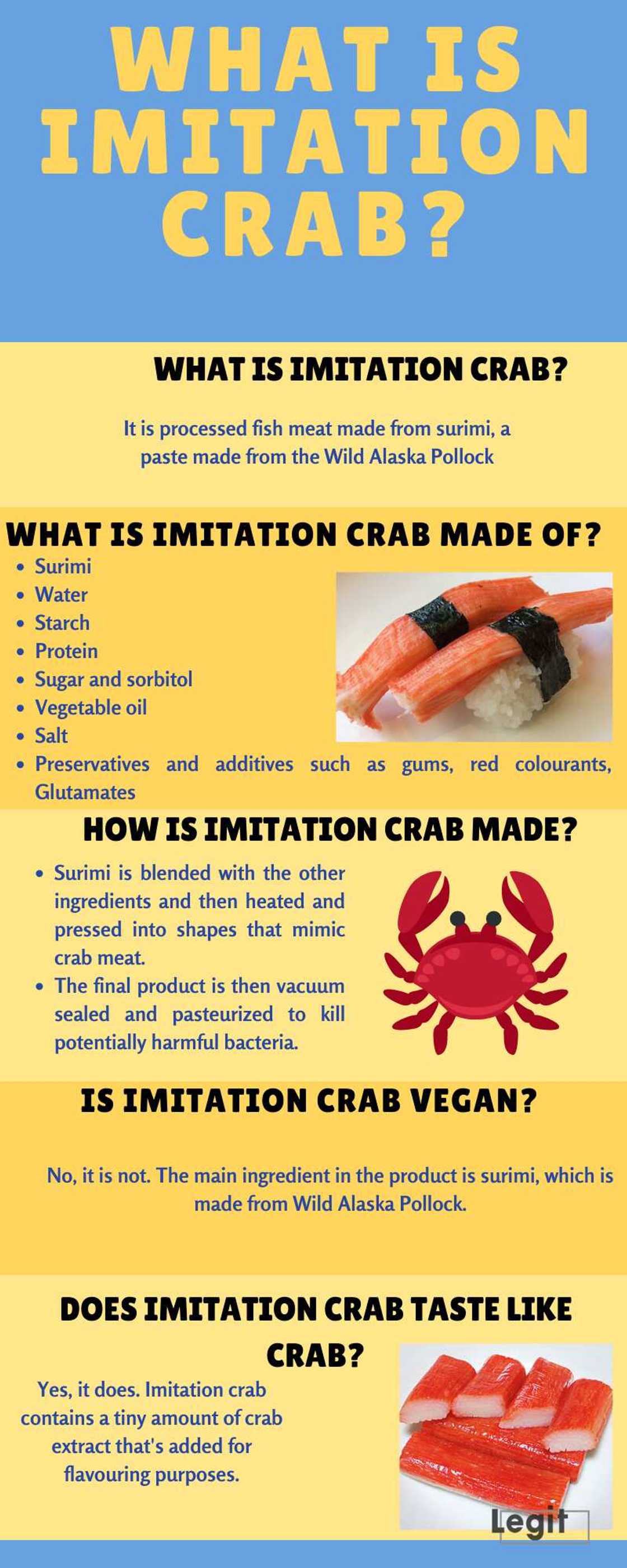 What is imitation crab