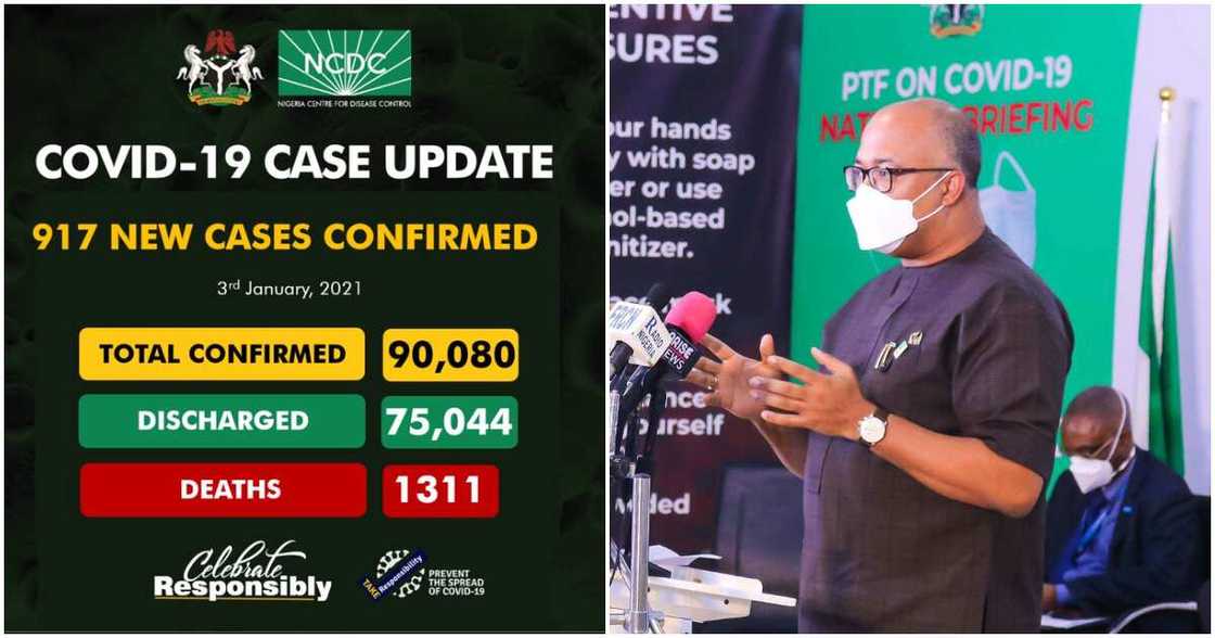NCDC confirms 917 new cases of COVID-19 as death toll rises to 1,311 NCDC confirms 917 new cases of COVID-19 as death toll rises to 1,311