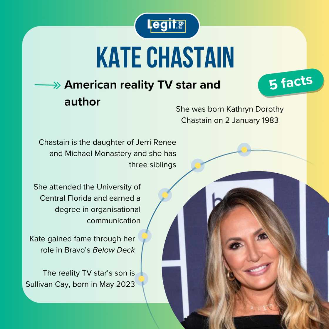 Five facts about Kate Chastain Five facts about Kate Chastain
