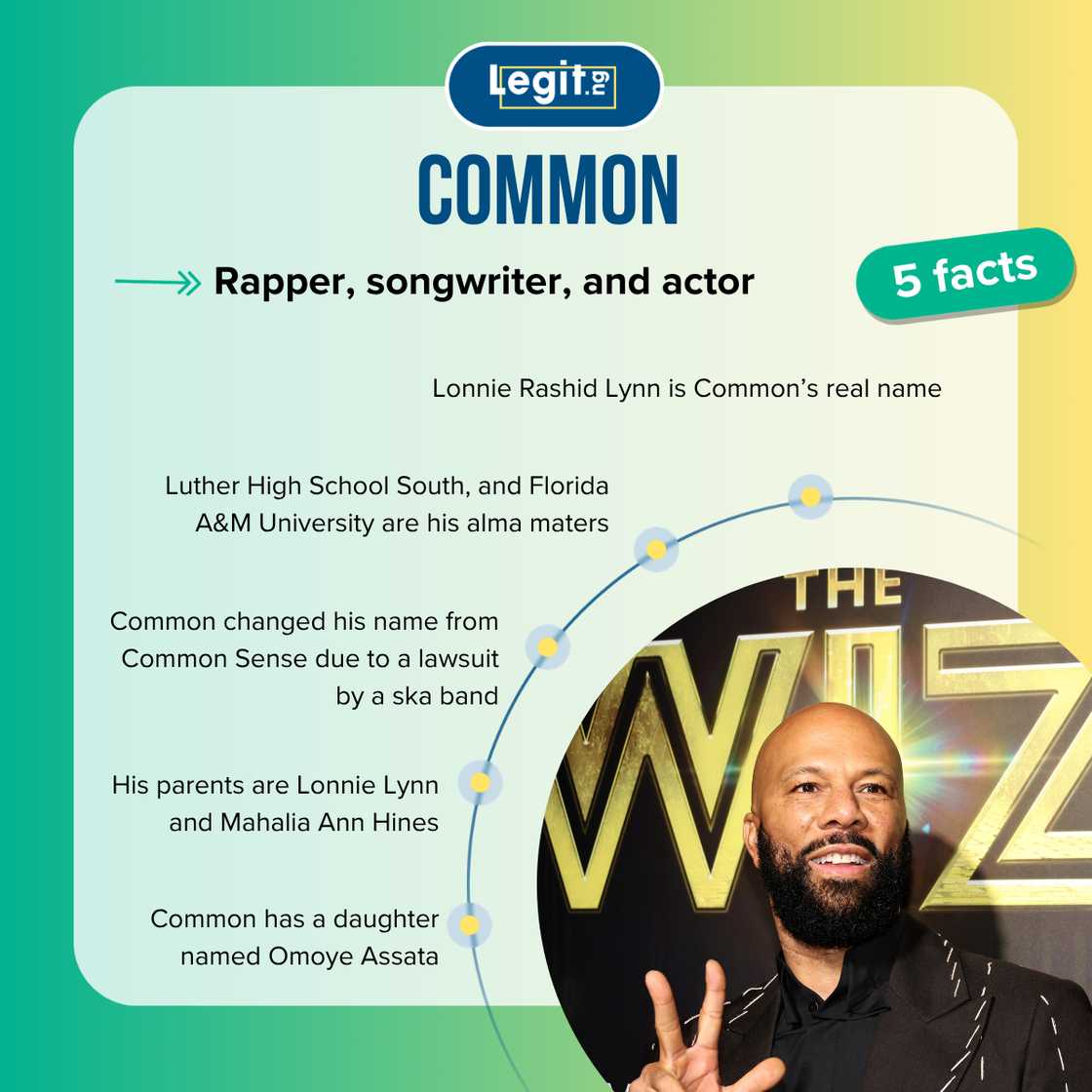 Top 5 facts about Common