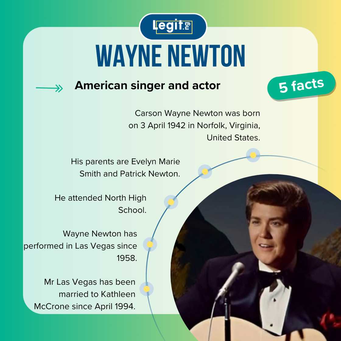 Facts about American singer and actor, Wayne Newton Facts about American singer and actor, Wayne Newton
