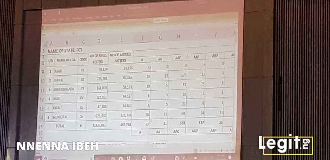 Live updates: INEC begins official declaration of presidential election results