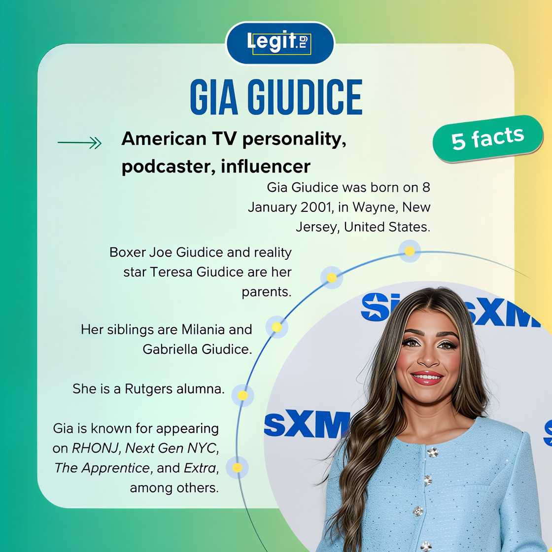 Five facts about Next Gen NYC's cast member, Gia Giudice. Five facts about Next Gen NYC's cast member, Gia Giudice.