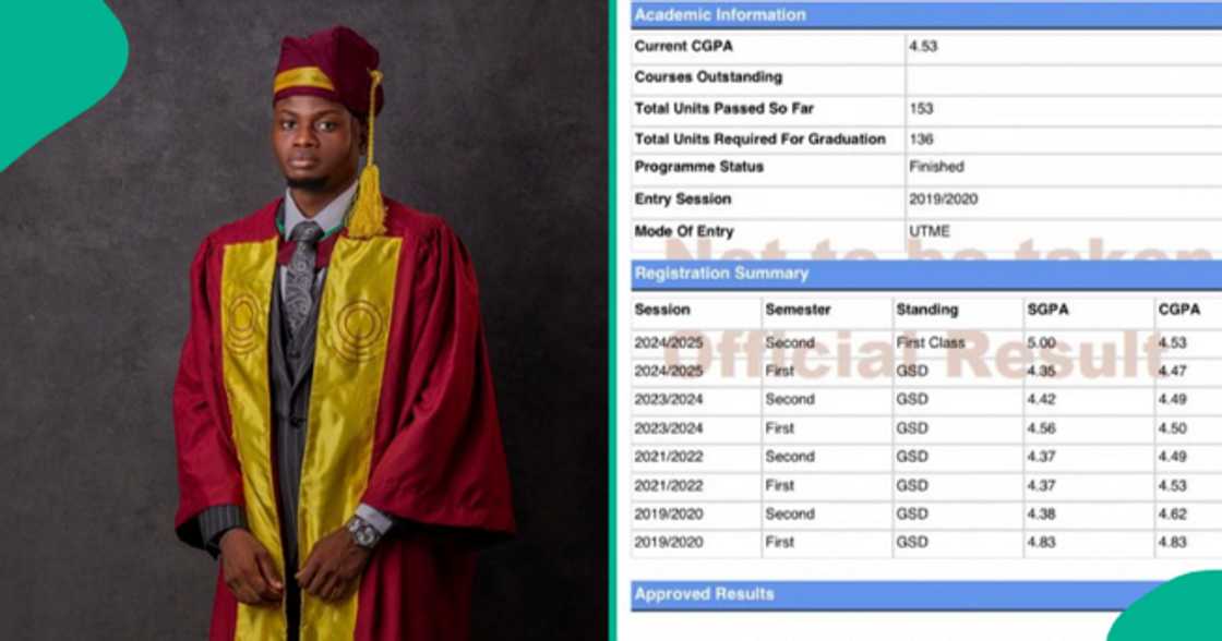 UNILAG graduate shows off his examination result, shares struggles before gaining admission into the university. UNILAG graduate shows off his examination result, shares struggles before gaining admission into the university.
