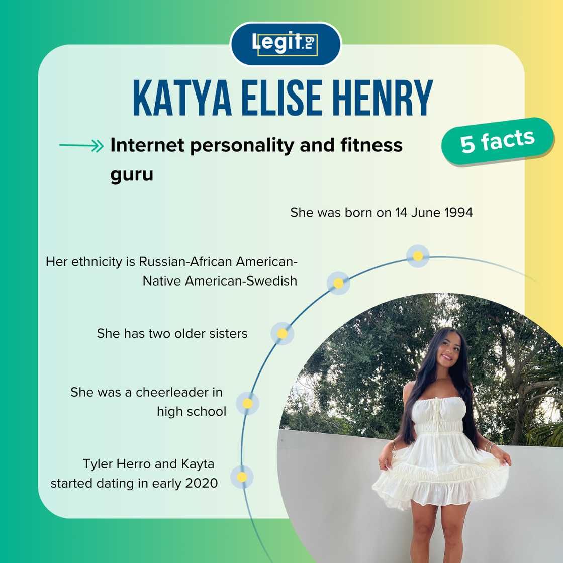 Top-5 facts about Katya Elise Henry Top-5 facts about Katya Elise Henry