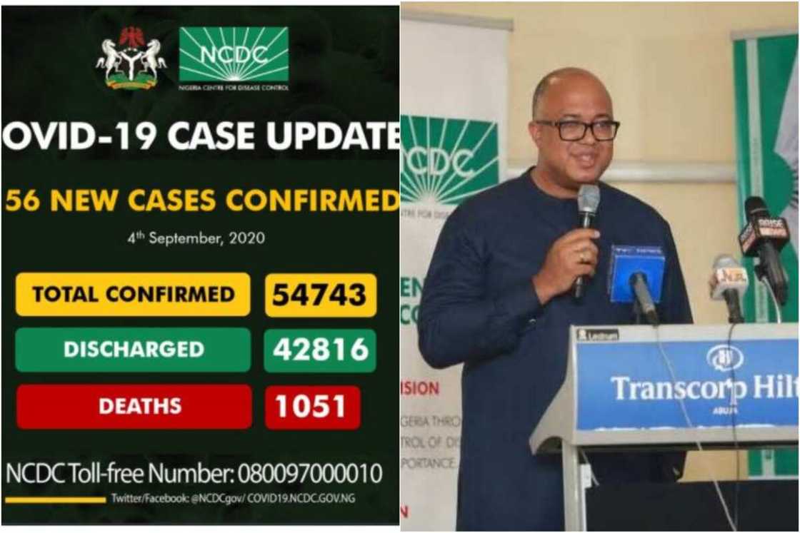 Adadin wadanda suka kamu da cutar Korona a dukkan jihohi 36 da Abuja(Jerinsu)