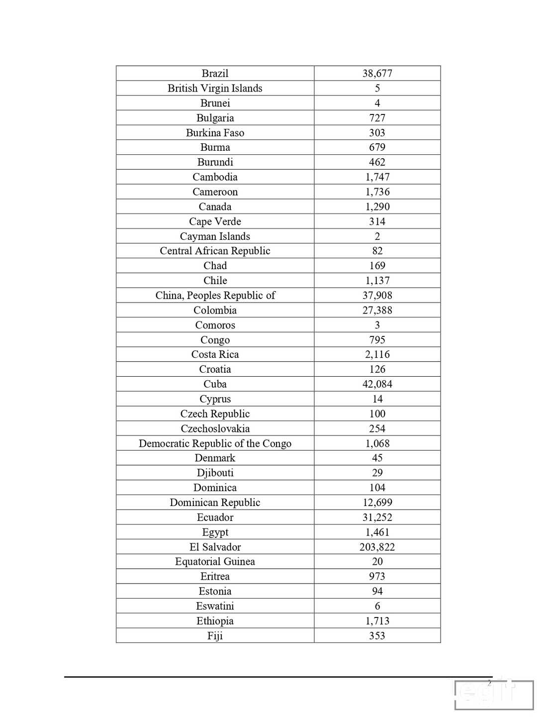 Deportation list 2 Deportation list 2