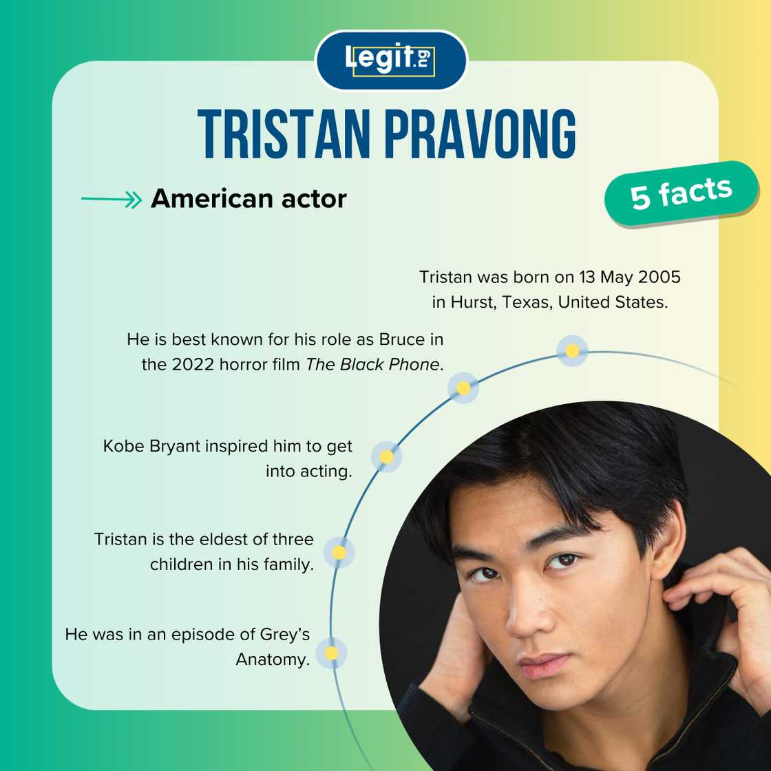 Five facts about Tristan Pravong