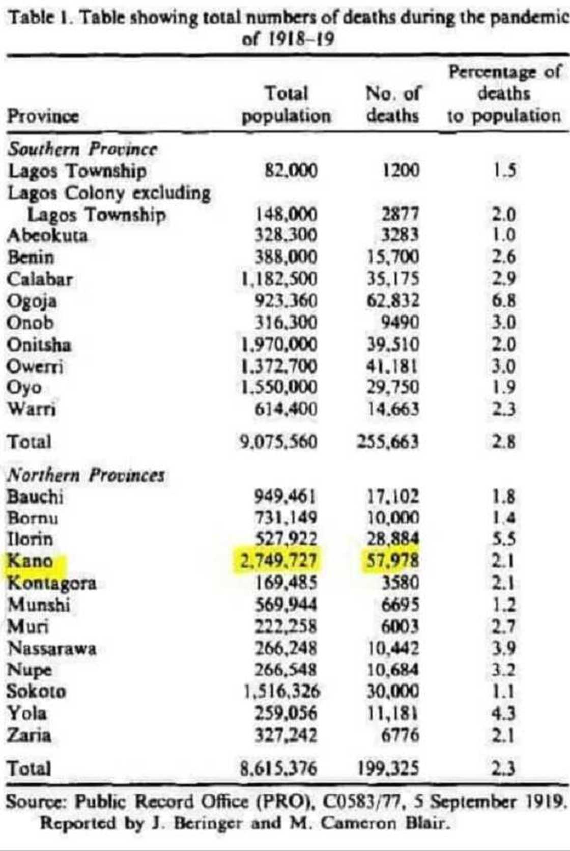 Waiwaye: Abubuwan da baka sani ba game da annobar 1918 Waiwaye: Abubuwan da baka sani ba game da annobar 1918