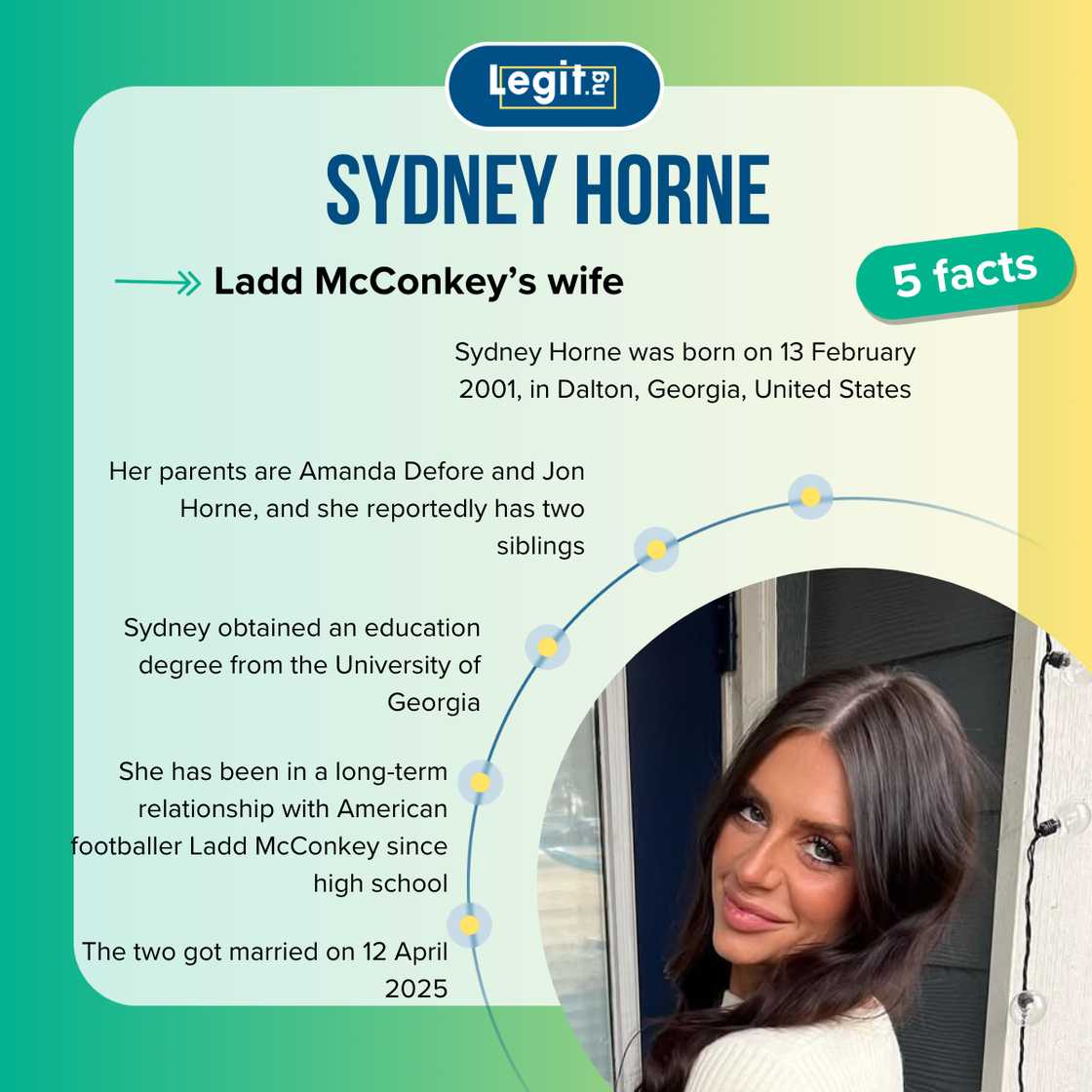 Five facts about Ladd McConkey's wife, Sydney Horne