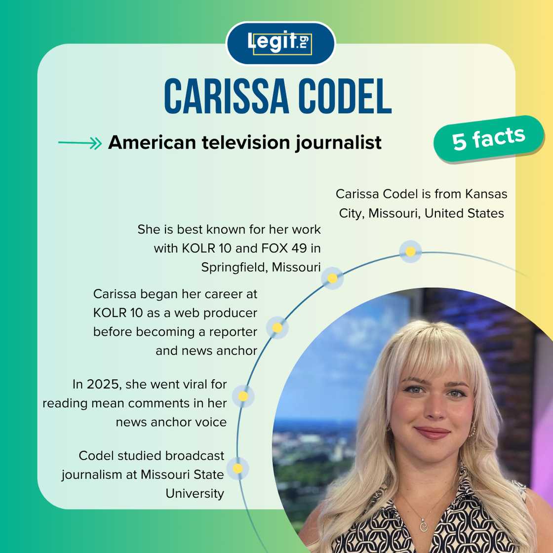Fast five facts about Carissa Codel.