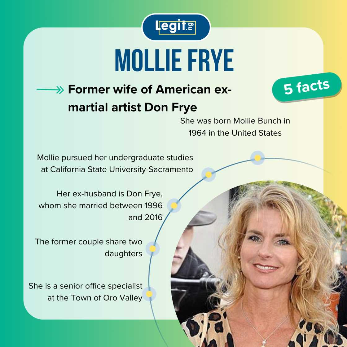Five facts about Millie Frye Five facts about Millie Frye