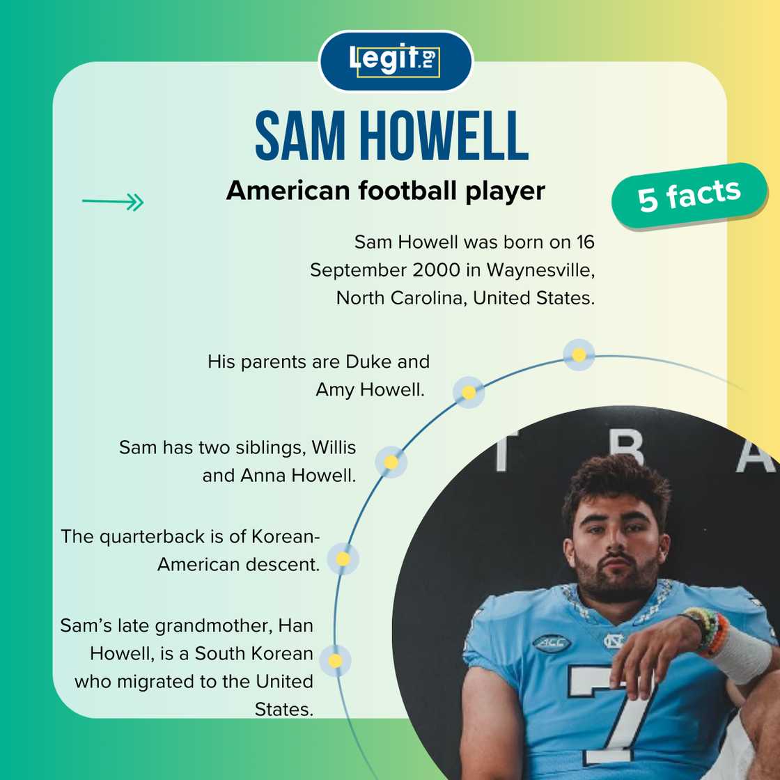 Facts about Sam Howell. Facts about Sam Howell.