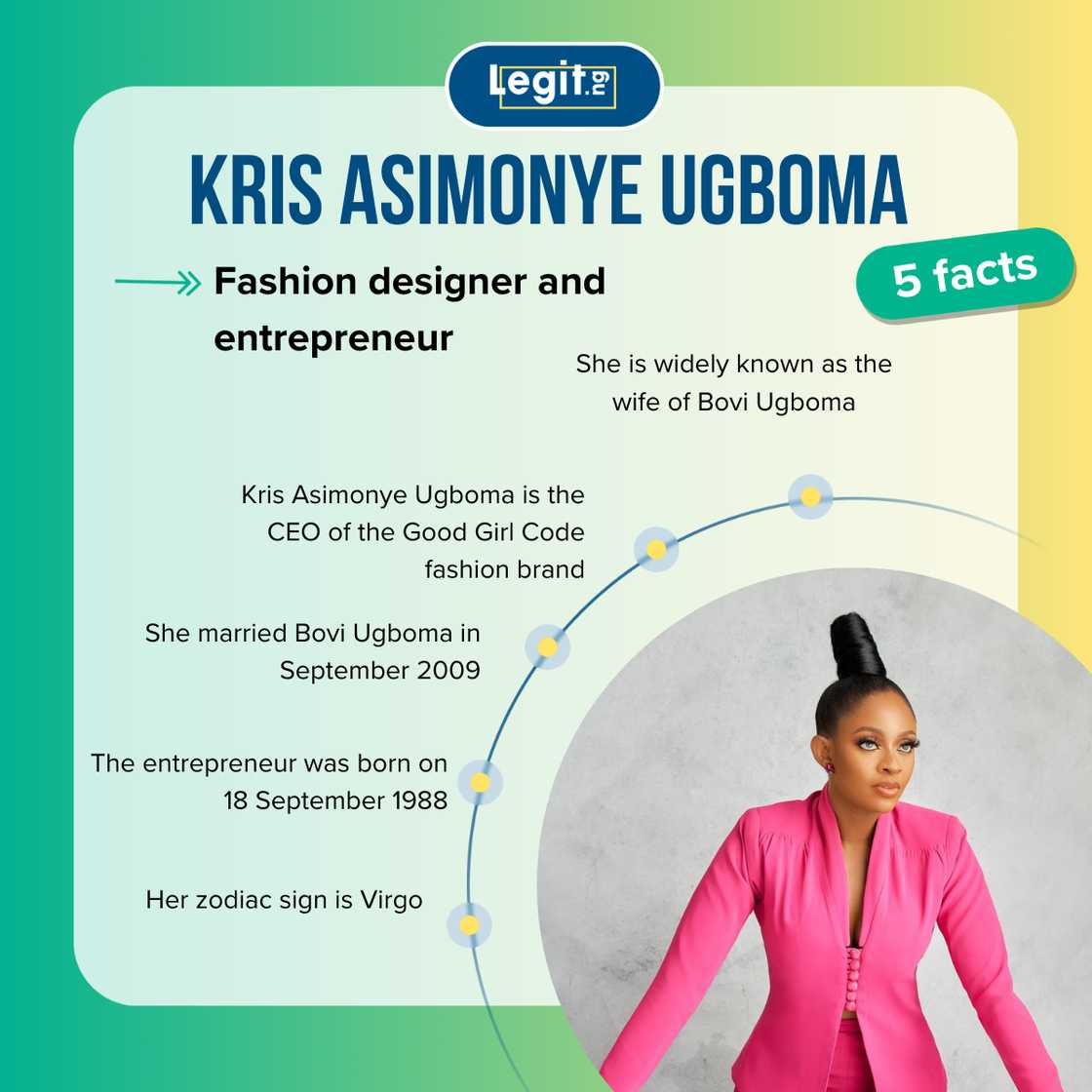 Quick facts about Kris Asimonye Ugboma