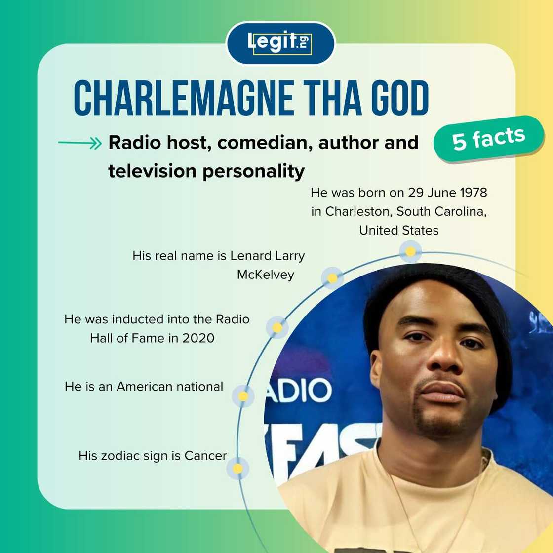 Quick facts about Charlamagne Tha God Quick facts about Charlamagne Tha God