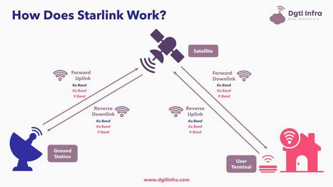 Starlink, Elon Musk Starlink, Elon Musk