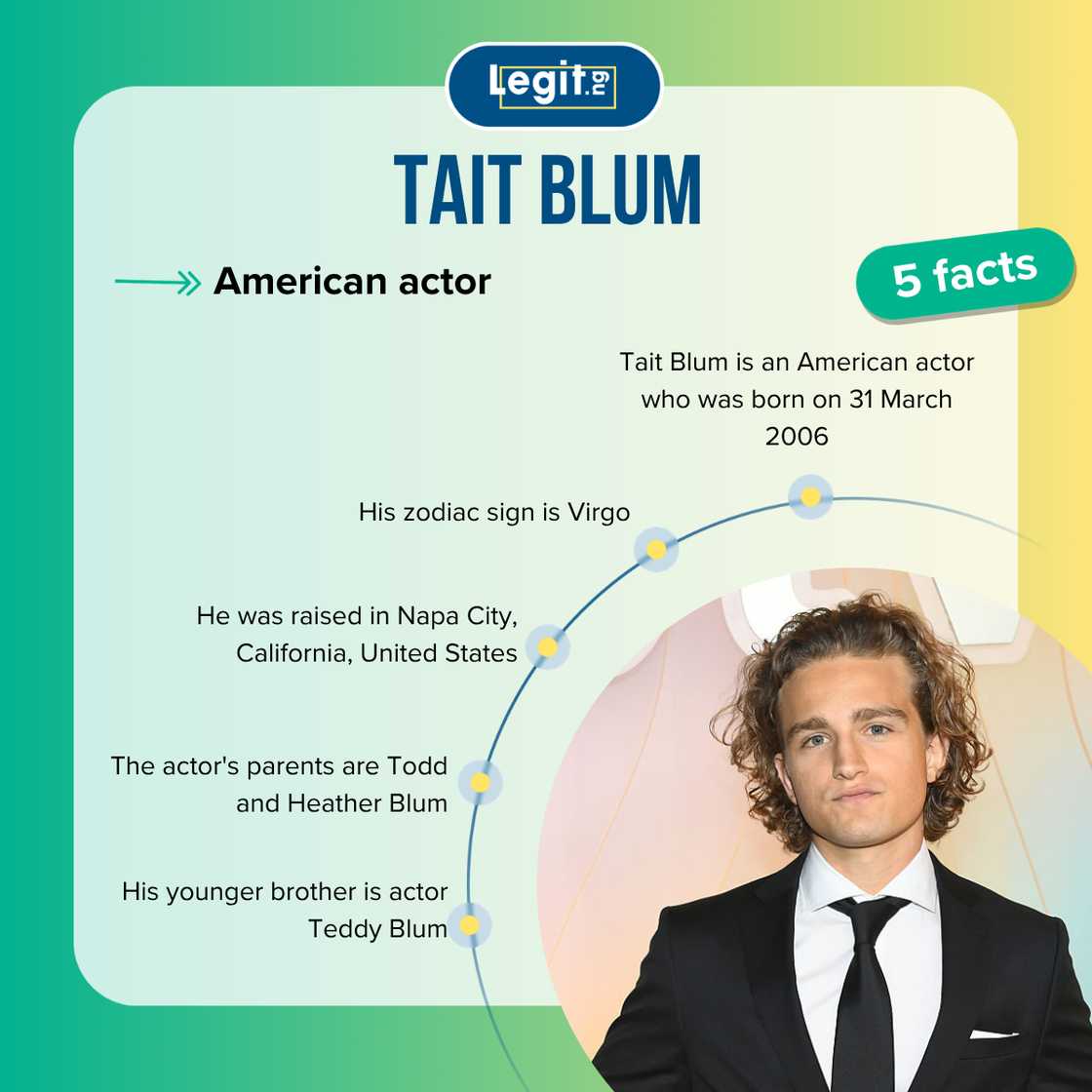 Facts about Tait Blum Facts about Tait Blum