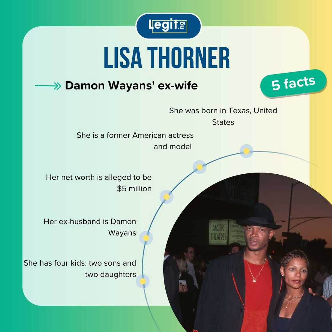 Facts about Lisa Thorner Facts about Lisa Thorner