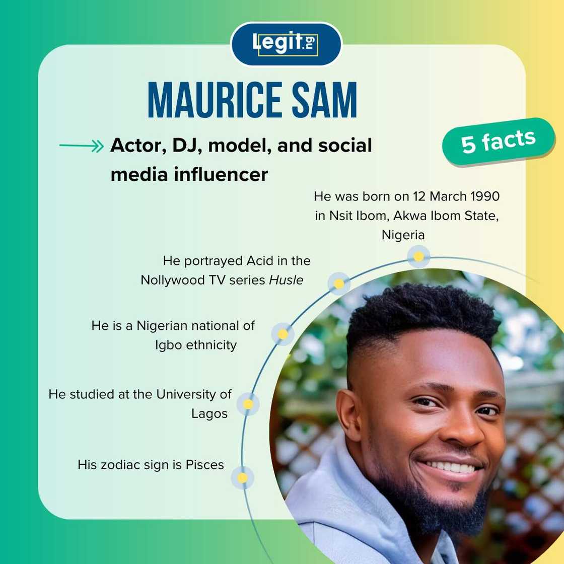 Quick facts about Maurice Sam