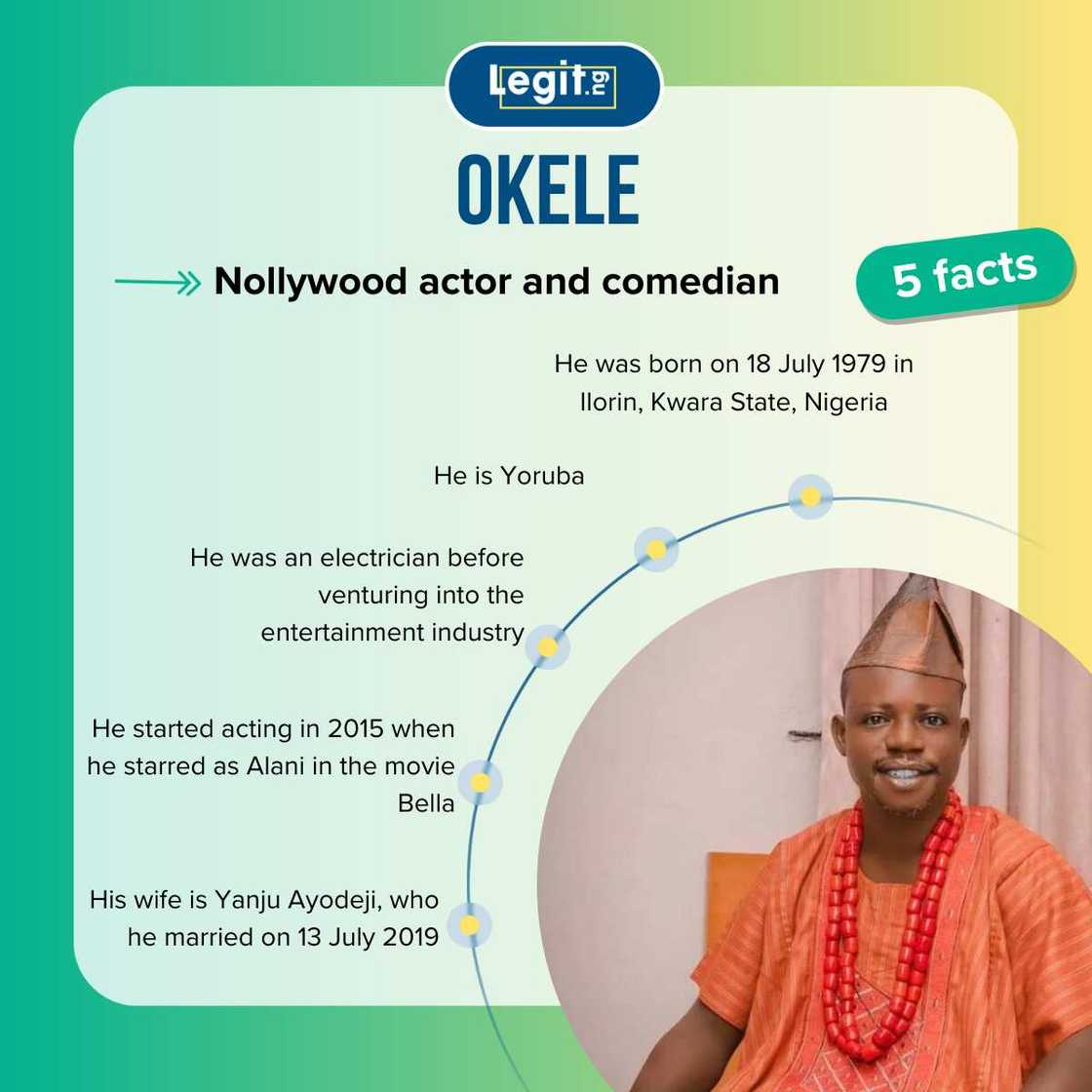Five facts about Okele Five facts about Okele