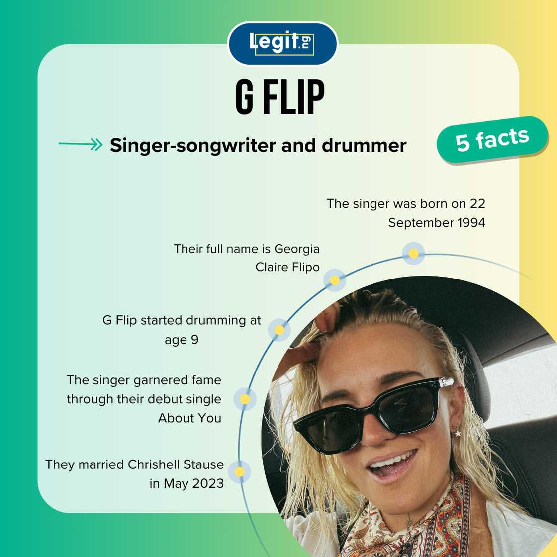 G Flip fast facts G Flip fast facts
