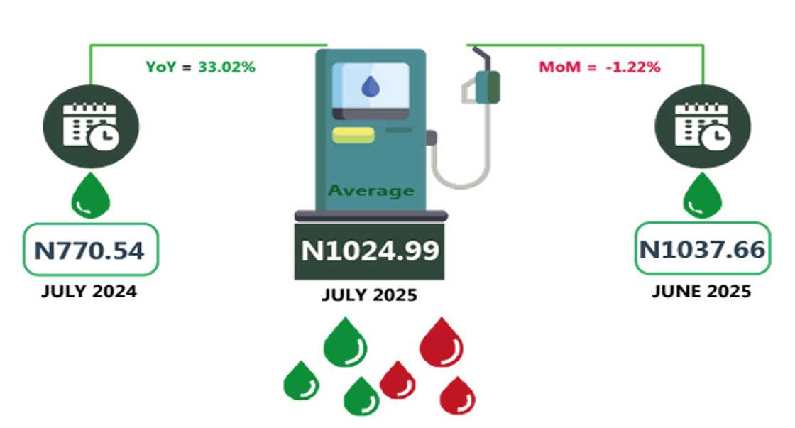 Petrol prices reduced across the country Petrol prices reduced across the country