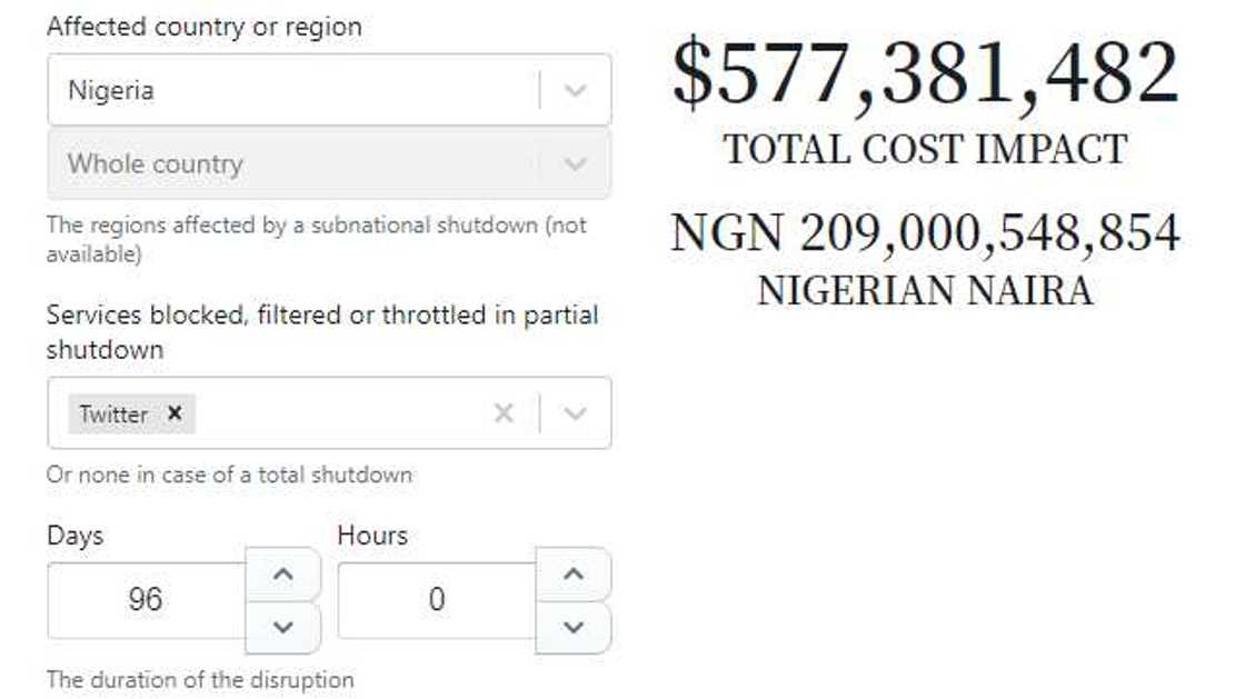 EXPLAINER: How & why Nigeria is losing billions to Twitter ban? EXPLAINER: How & why Nigeria is losing billions to Twitter ban?