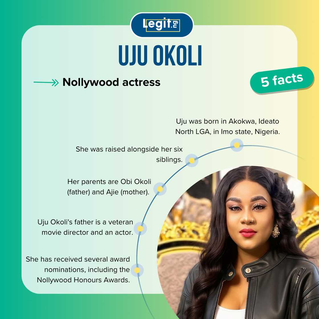 Five facts about Uju Okoli