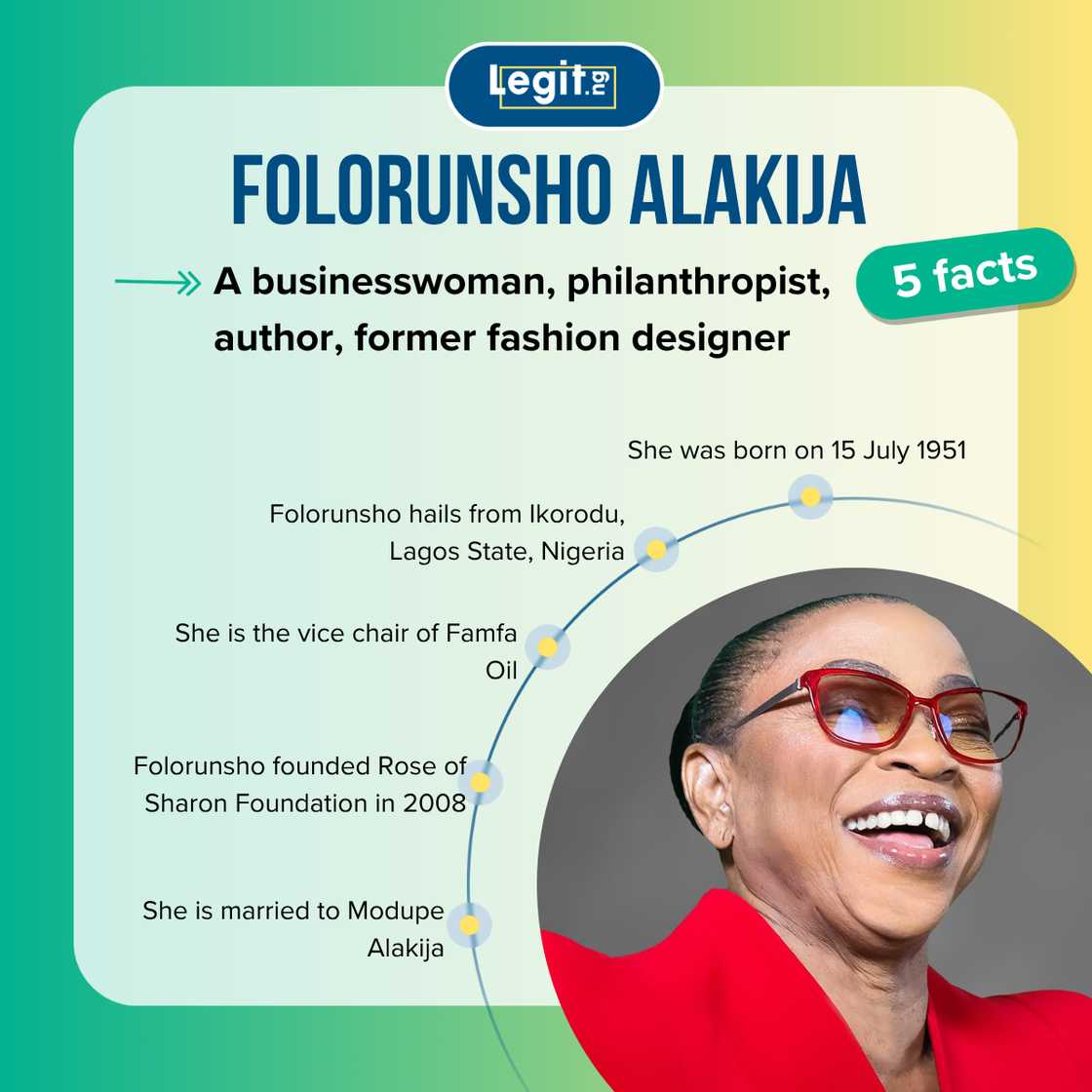 Facts about Folorunsho Alakija Facts about Folorunsho Alakija