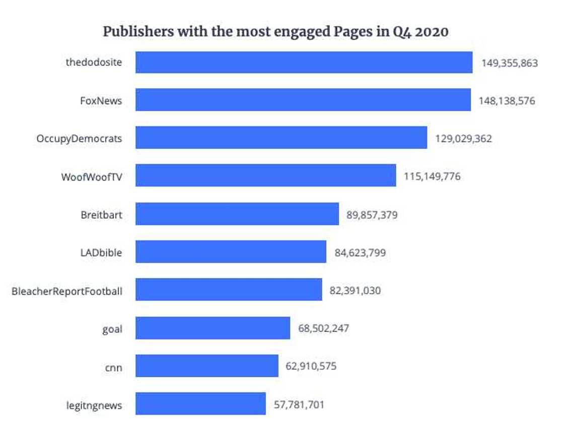 Amazing growth of Legit.ng in the year 2020