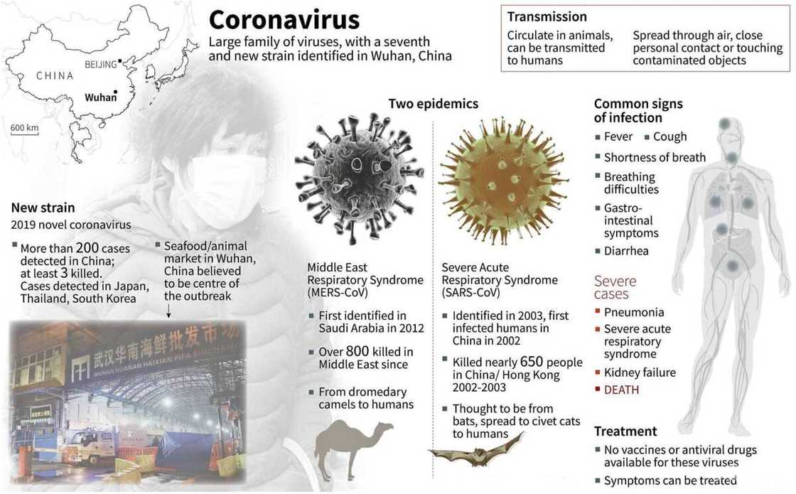 Coronavirus mode of transmission Coronavirus mode of transmission