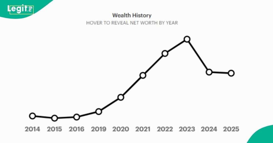 Forbes ranks Abdulsamad Rabiu 4th richest man in Africa