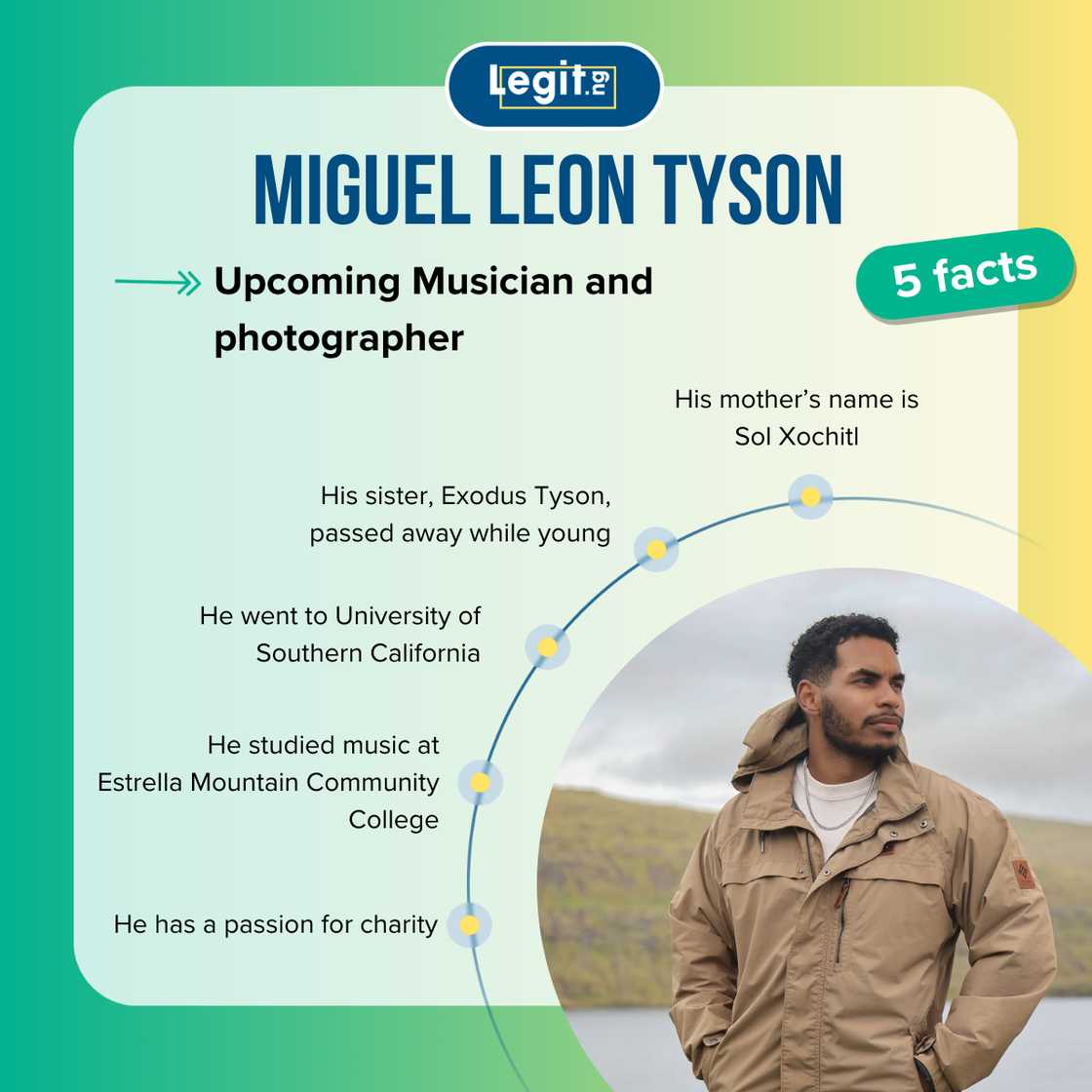 Five facts about Miguel Leon Tyson Five facts about Miguel Leon Tyson