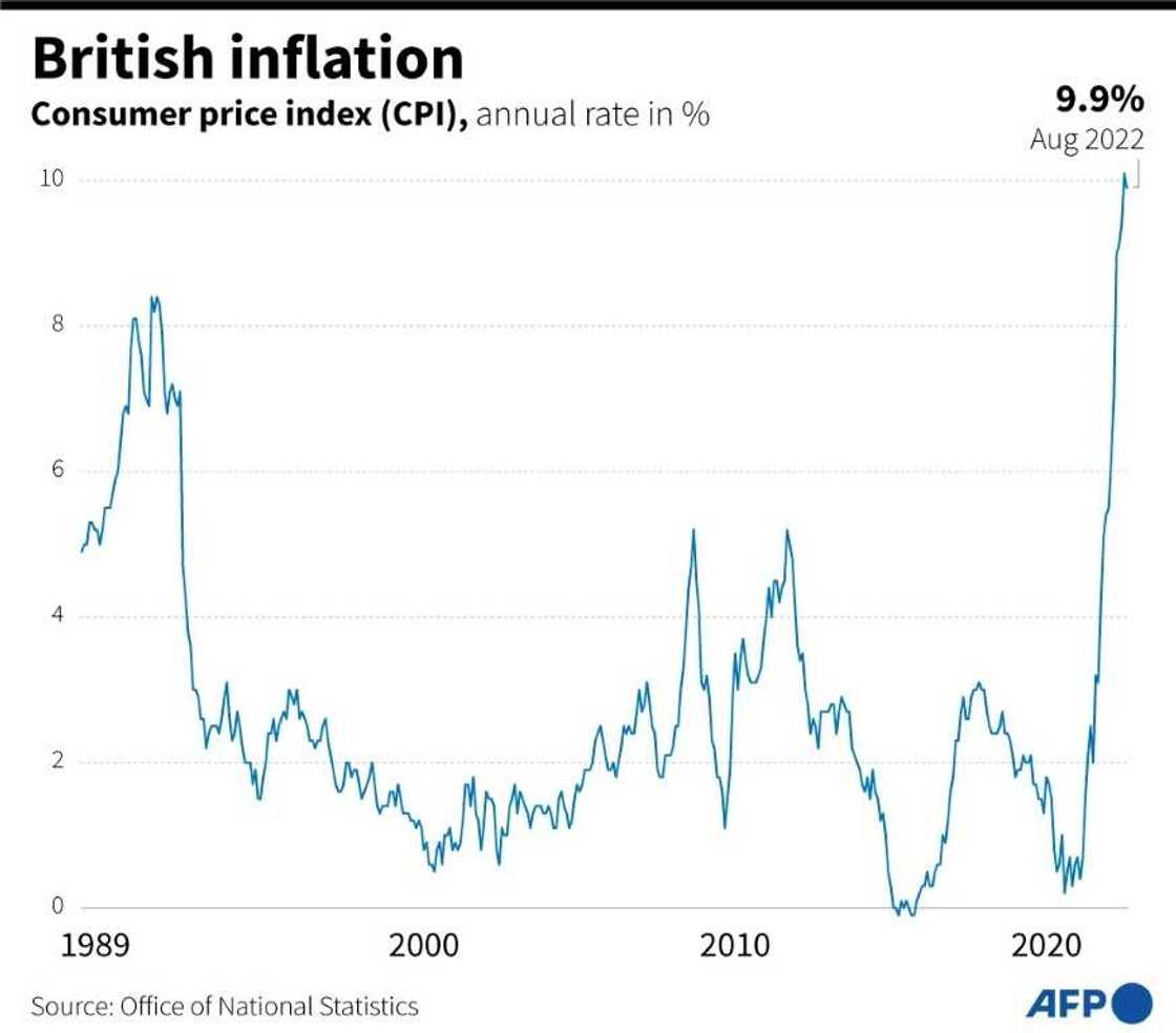 British inflation British inflation