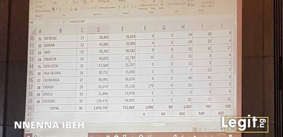 Live updates: INEC begins official declaration of presidential election results Live updates: INEC begins official declaration of presidential election results