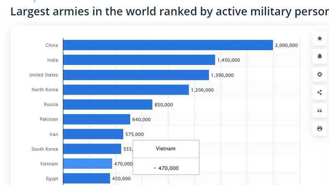 Photo CreditL Statista Photo CreditL Statista