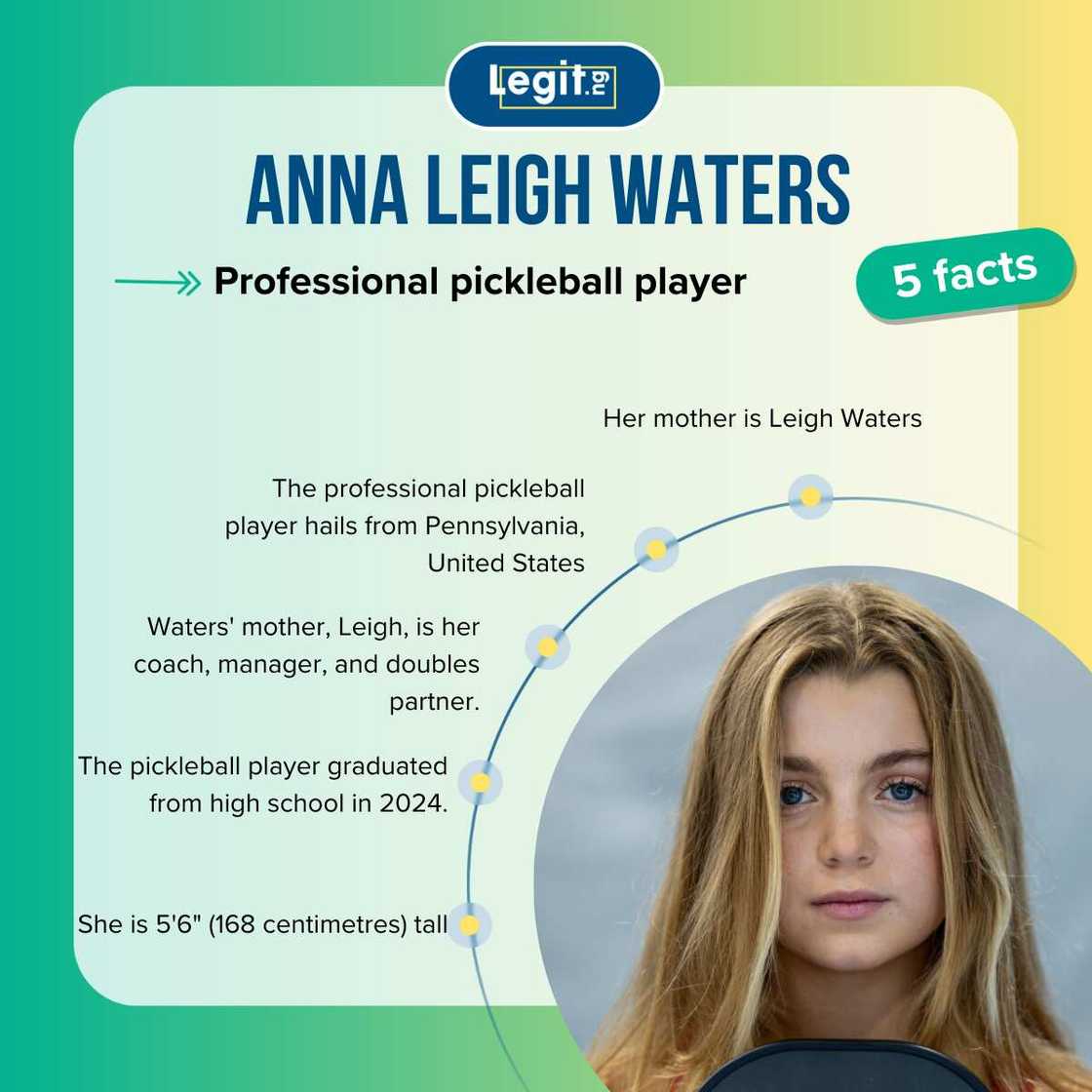Anna Leigh Waters facts Anna Leigh Waters facts