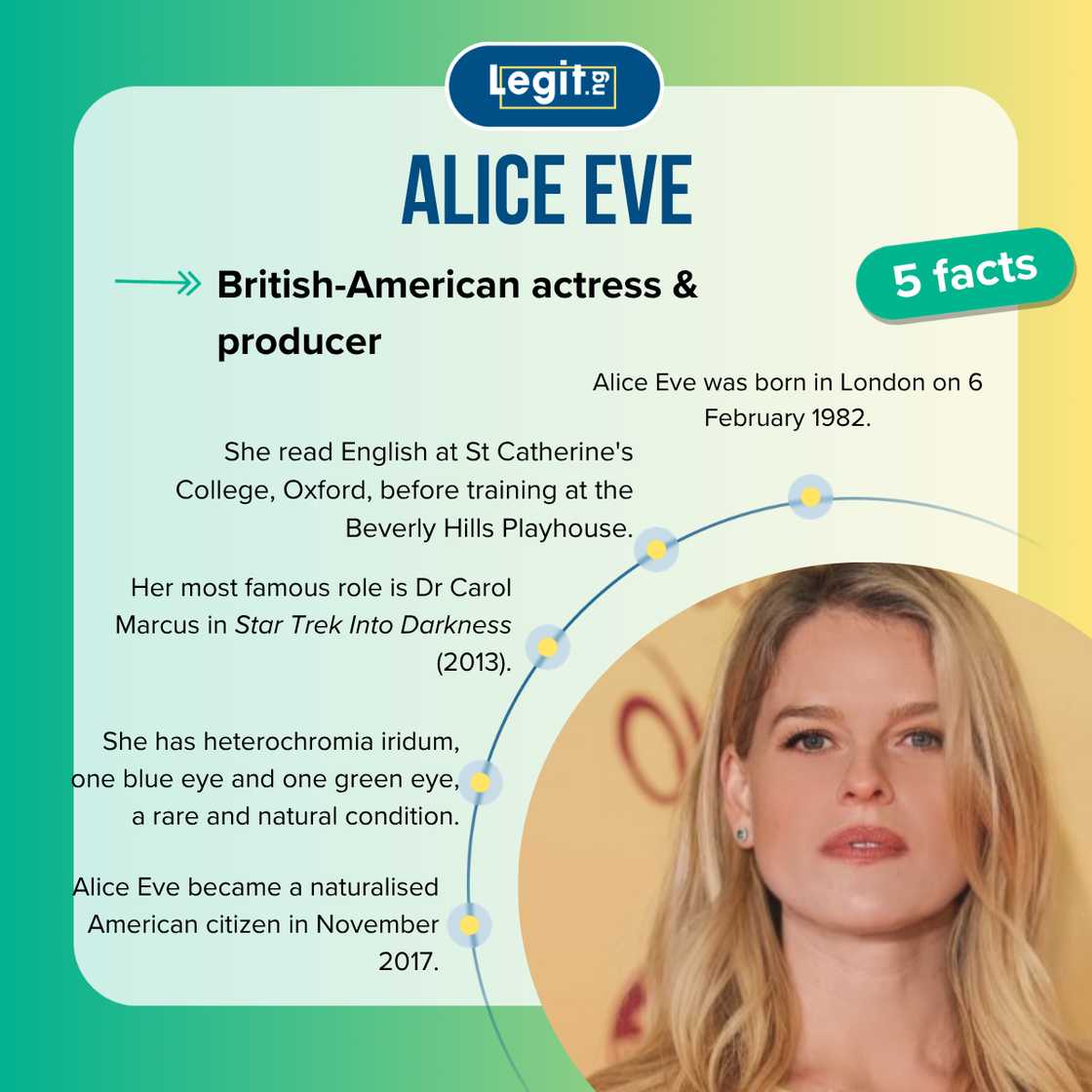 Facts about Alice Eve