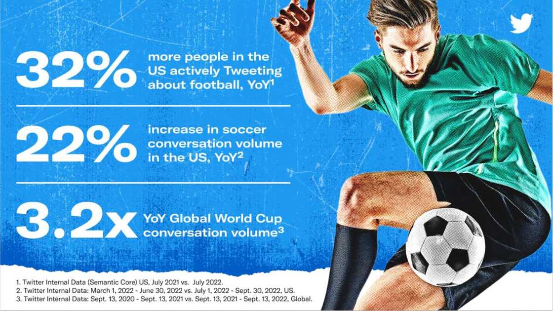 World Cup Marketing Trends: What Fans Should Watch Out For World Cup Marketing Trends: What Fans Should Watch Out For