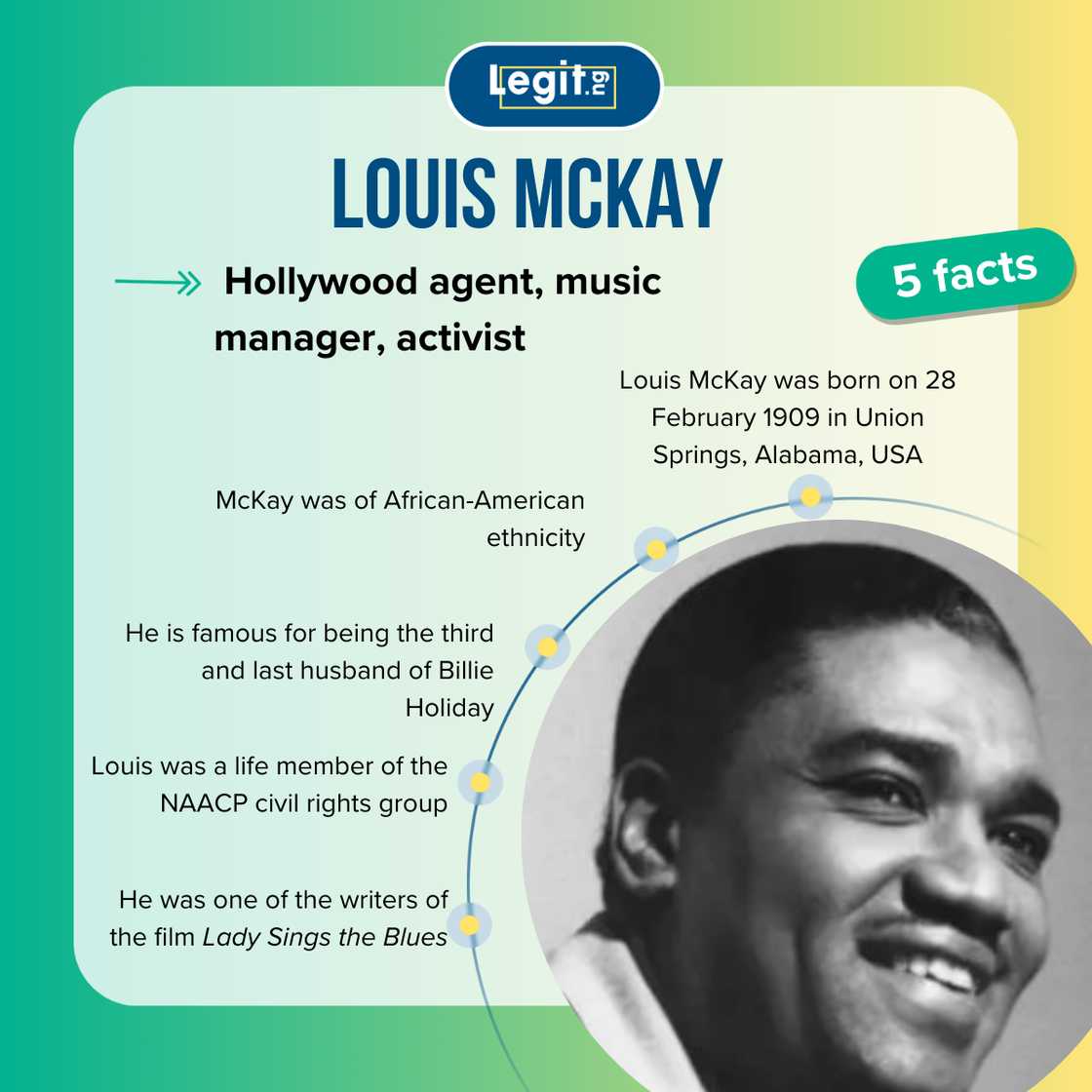 Quick facts about Louis McKay Quick facts about Louis McKay