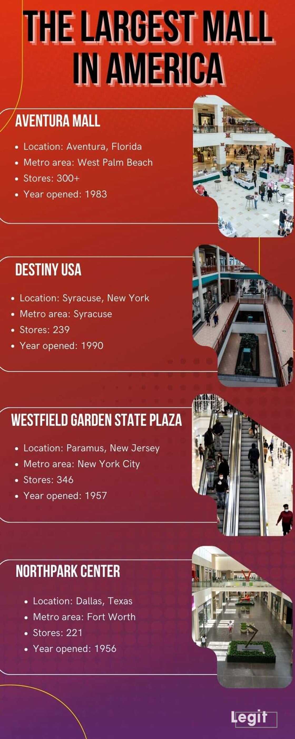 The largest mall in America The largest mall in America
