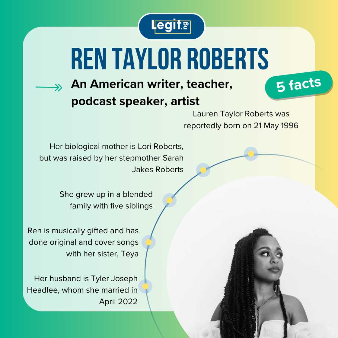 Five facts about Ren Taylor Roberts
