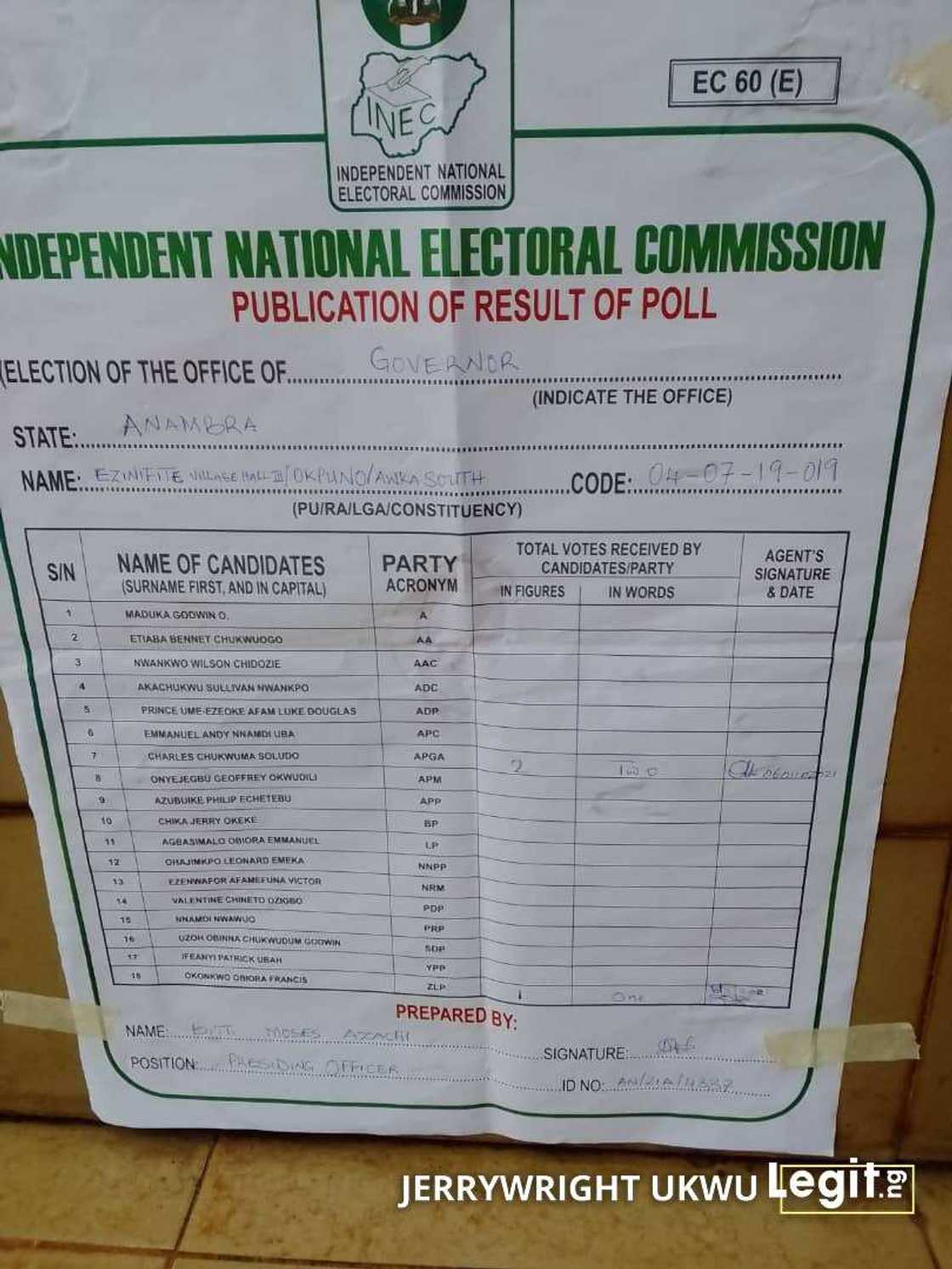 Scanty votes Scanty votes