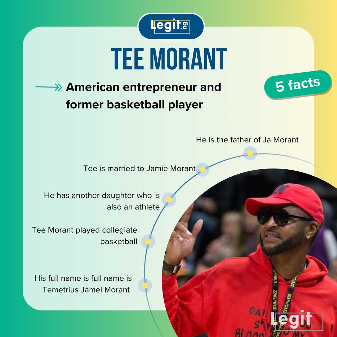Top 5 facts about Tee Morant Top 5 facts about Tee Morant