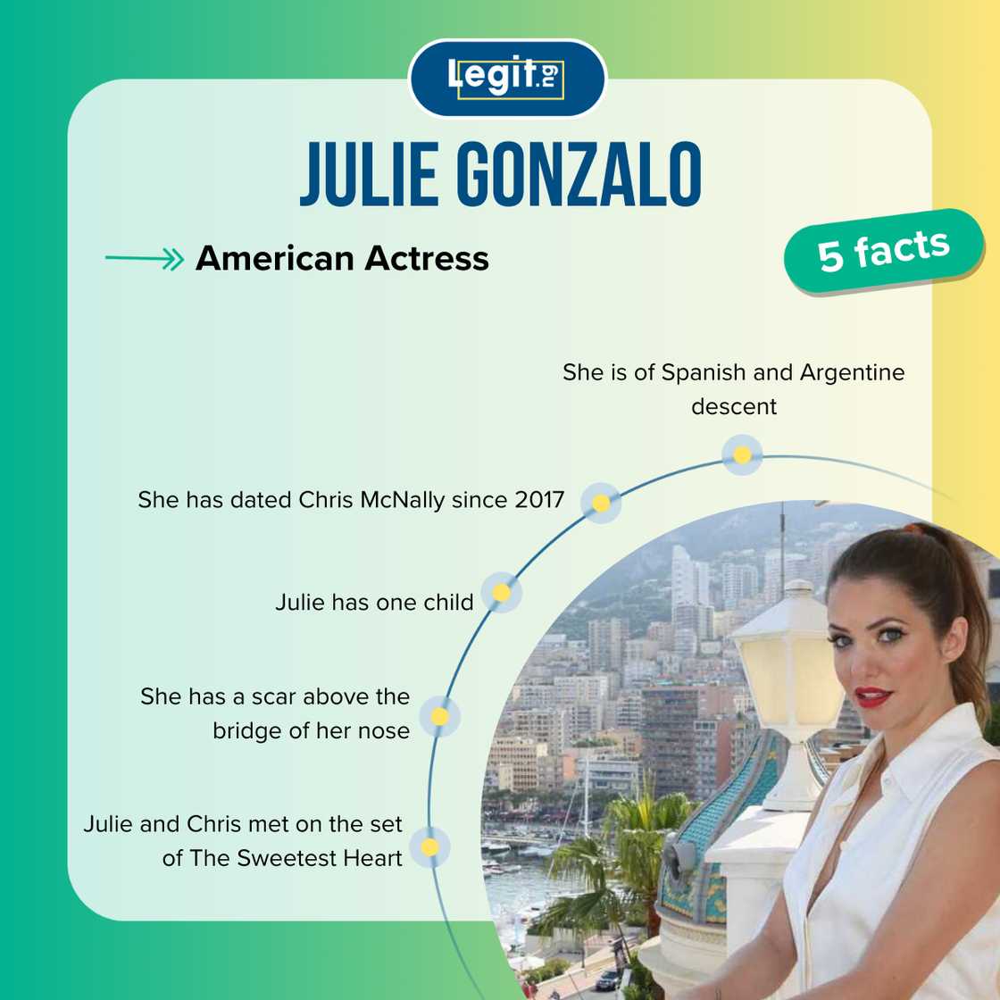Top 5 facts about Julie Gonzalo Top 5 facts about Julie Gonzalo